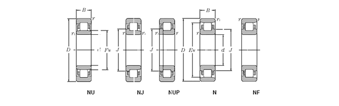 KOYO-NJ205R-圓柱滾子（zǐ）軸承